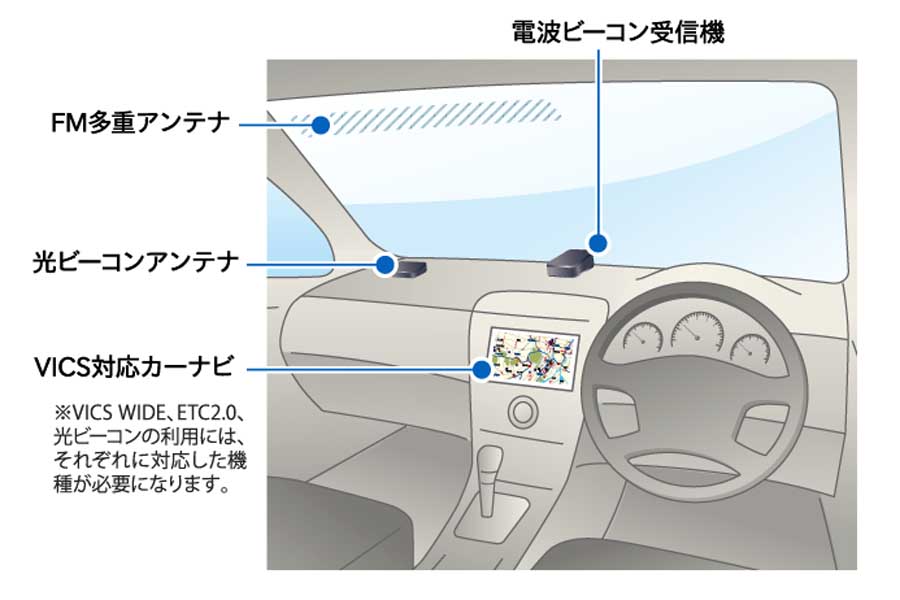 VICS（画像：道路交通情報通信システムセンター）