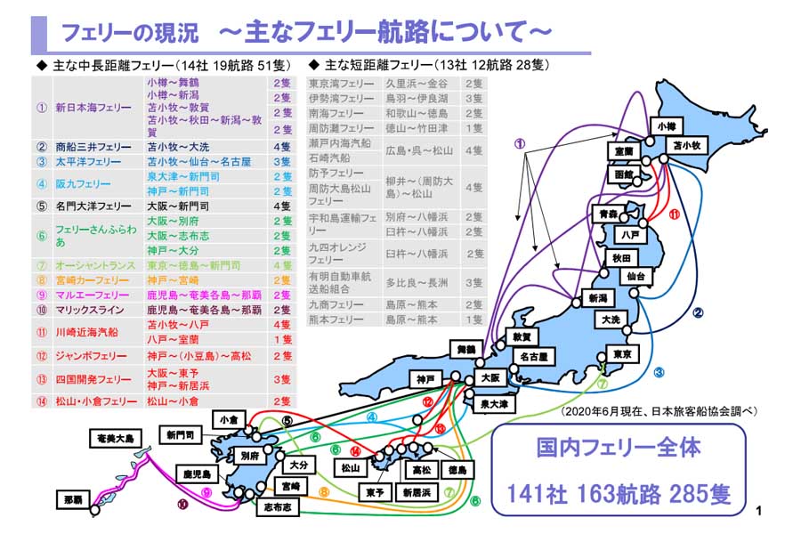 『日本旅客船協会 国土幹線道路部会 ヒアリング資料』より（画像：国土交通省）
