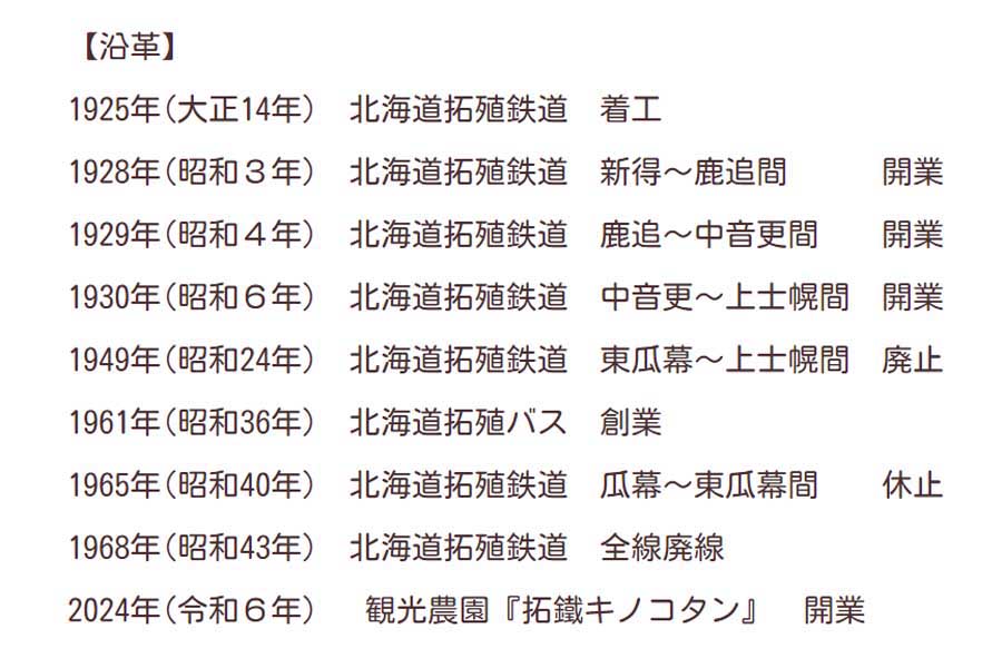 北海道拓殖バスの運営する「拓鉄キノコタン」（画像：北海道拓殖バス）