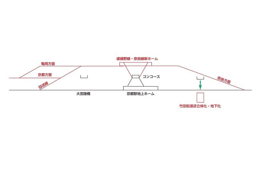 京都駅改良横断図(画像:北村幸太郎)