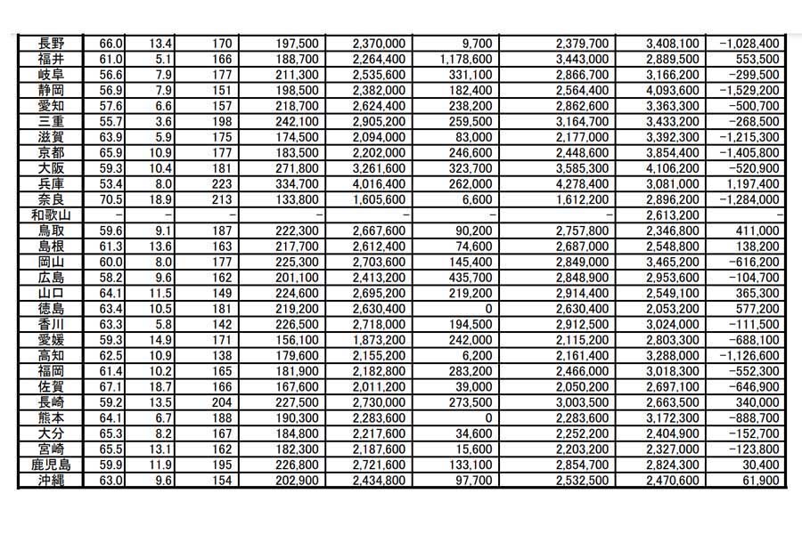 令和2年、タクシー運転者の賃金・労働時間（画像：全国ハイヤー・タクシー連合会）