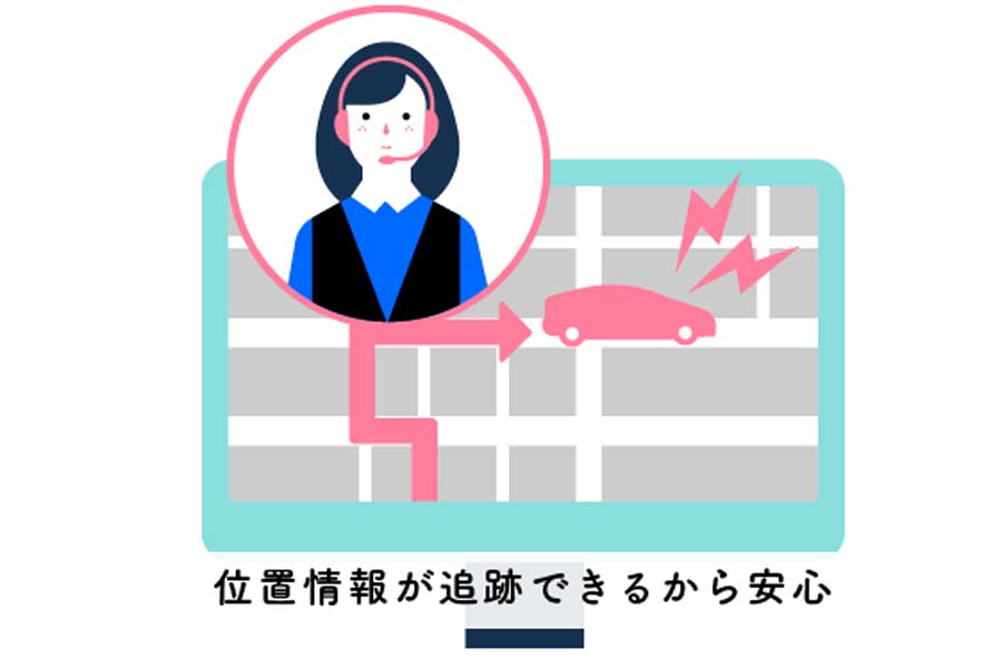 車両が盗難された場合に位置情報が追跡できる「T-Connect」（画像：トヨタ）