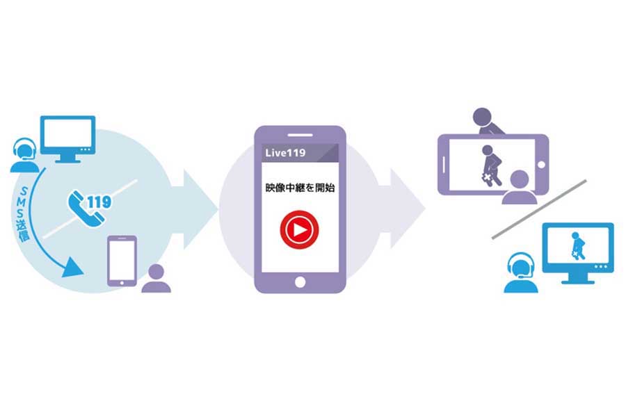 「Live119」使用イメージ（画像：ドーン）