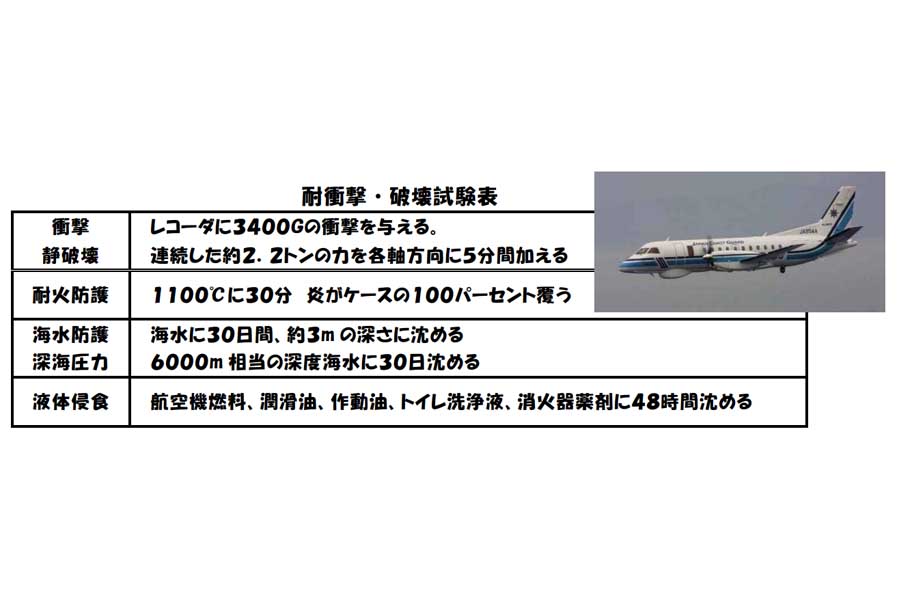 フライトデータレコーダーについて（画像：海上保安庁）