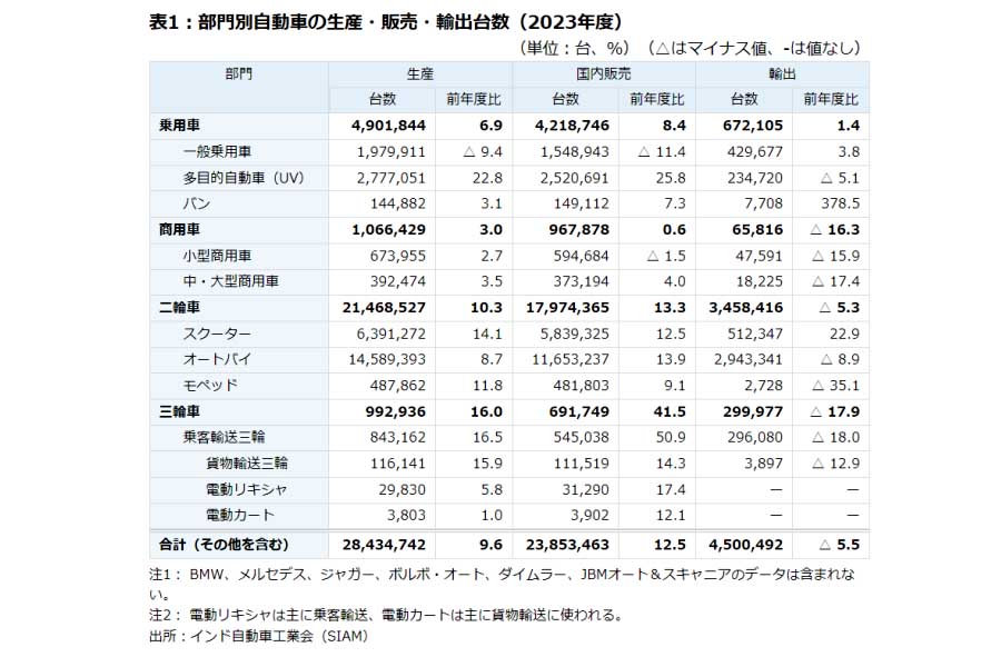 インド関連データ（画像：ジェトロ）