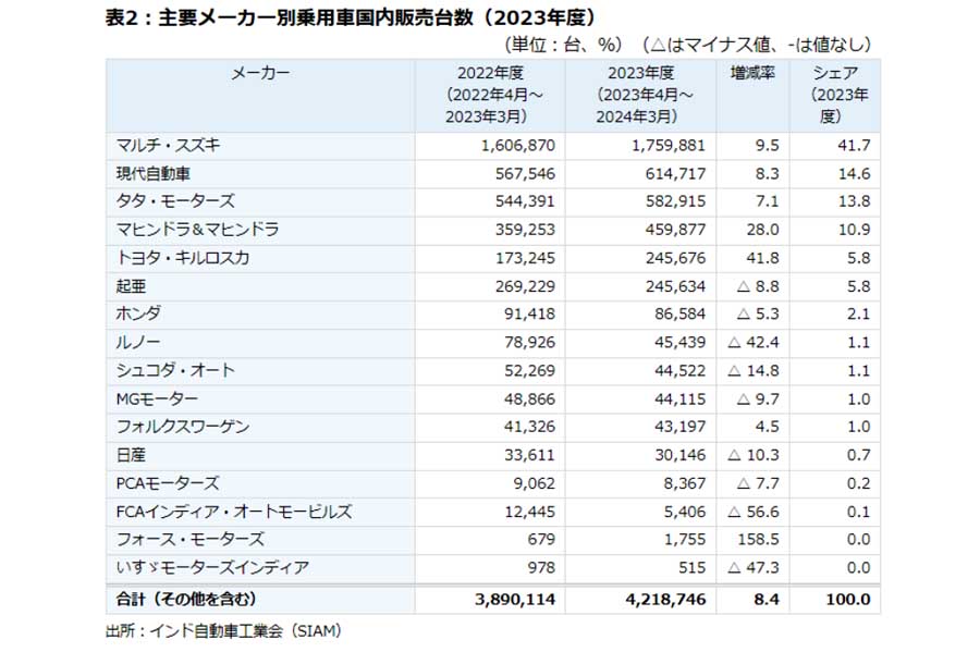 インド関連データ（画像：ジェトロ）