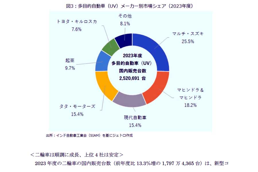 インド関連データ（画像：ジェトロ）