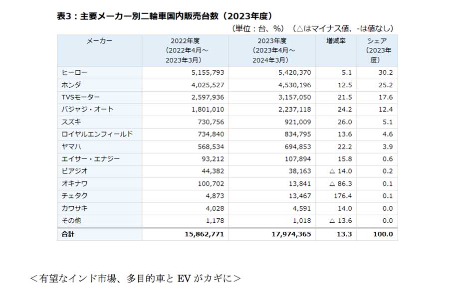 インド関連データ（画像：ジェトロ）
