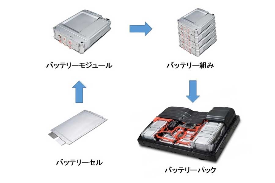 EVバッテリーの再利用しやすいモジュール構成（画像：東京電力）