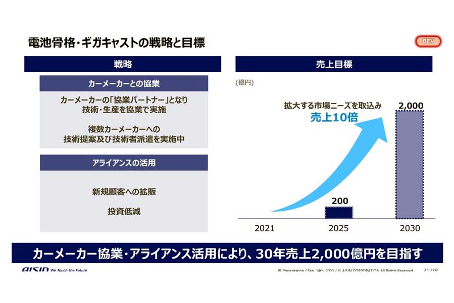 アイシンの中長期事業戦略説明資料（画像：アイシン）