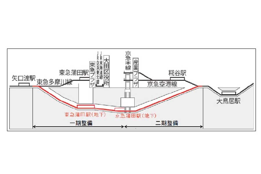 新空港線（蒲蒲線）について（画像：大田区）