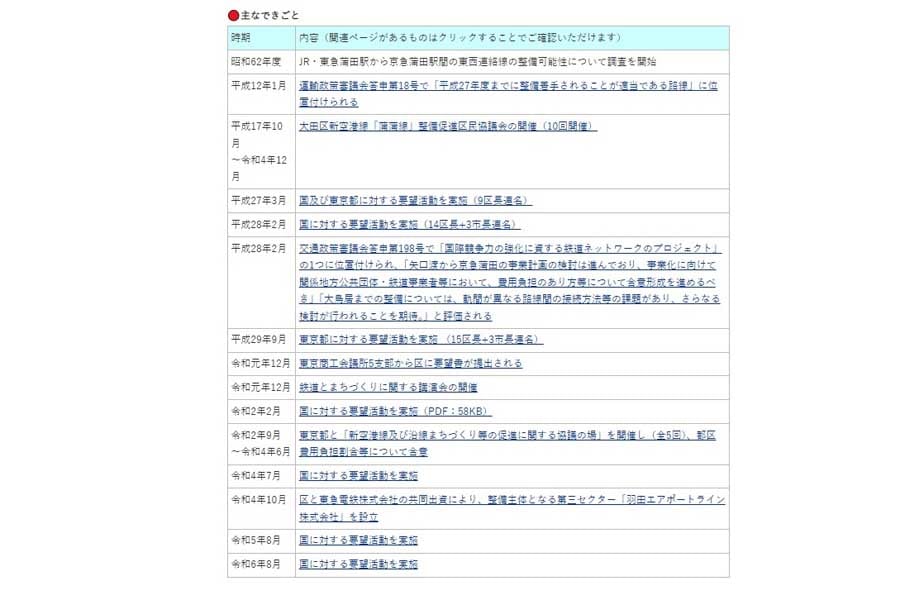 新空港線（蒲蒲線）について（画像：大田区）