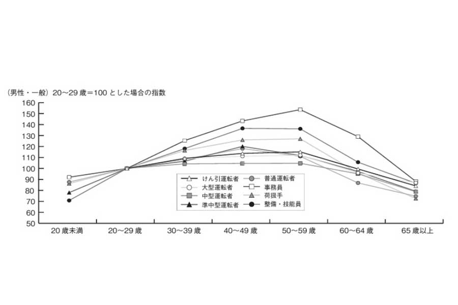 2024年9月13日発表。2023年度版トラック運送事業の賃金・労働時間等の実態（概要版抜粋）（画像：全日本トラック協会）
