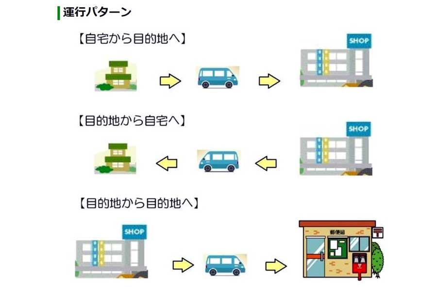 デマンド交通の運行パターンのイメージ（画像：久喜市）