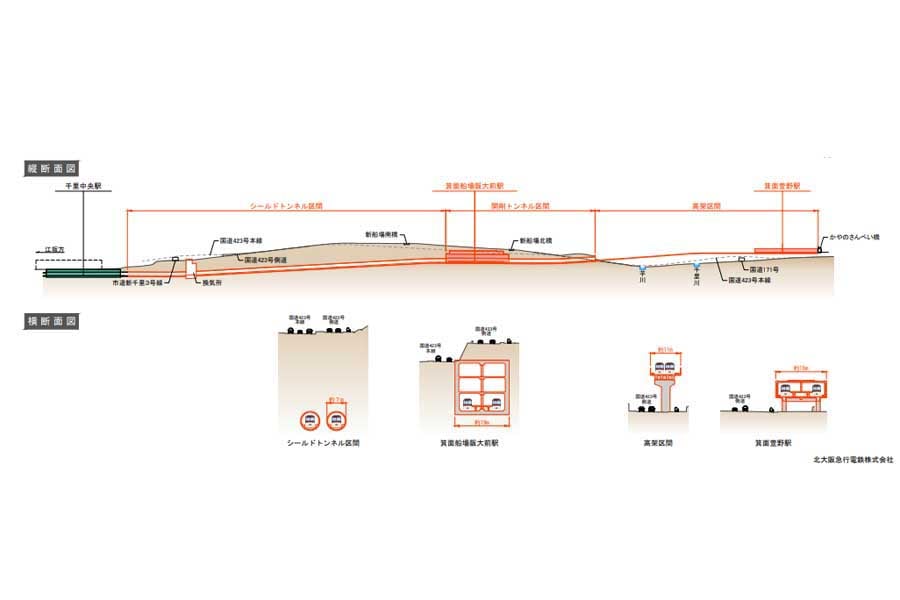 延伸線の概要図（画像：北大阪急行電鉄）