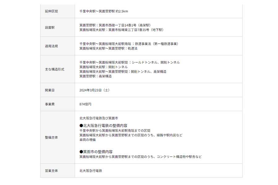 延伸線の概要（画像：北大阪急行電鉄）