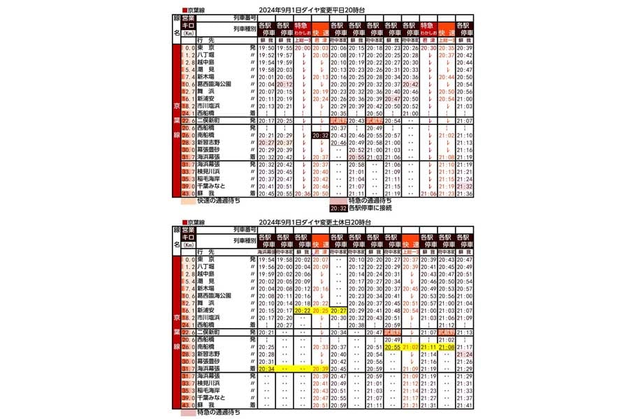改正部分の時刻表（下り平日・土休日20時台）（画像：北村幸太郎）
