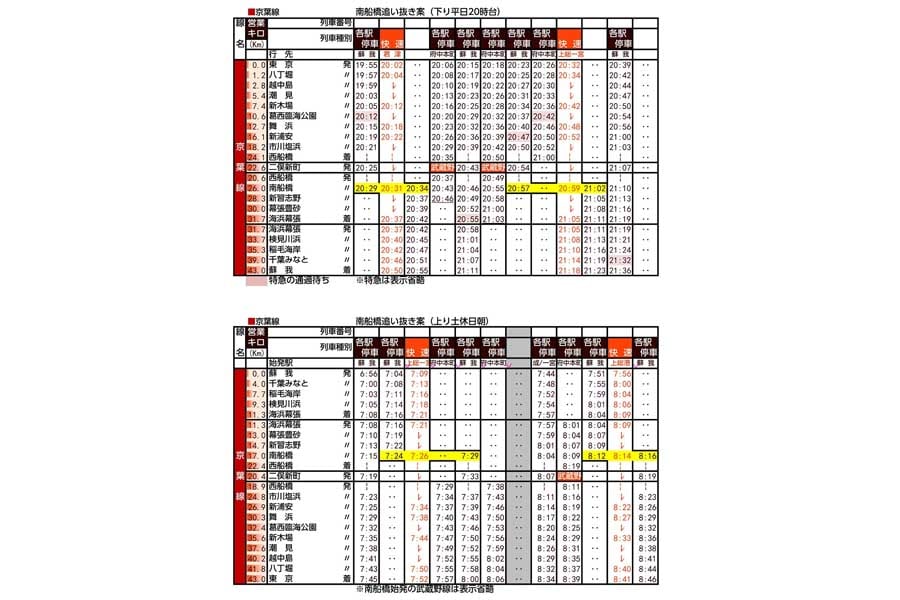 南船橋追い抜きの場合の時刻表（平日夜下り・土休日朝上り）（画像：北村幸太郎）