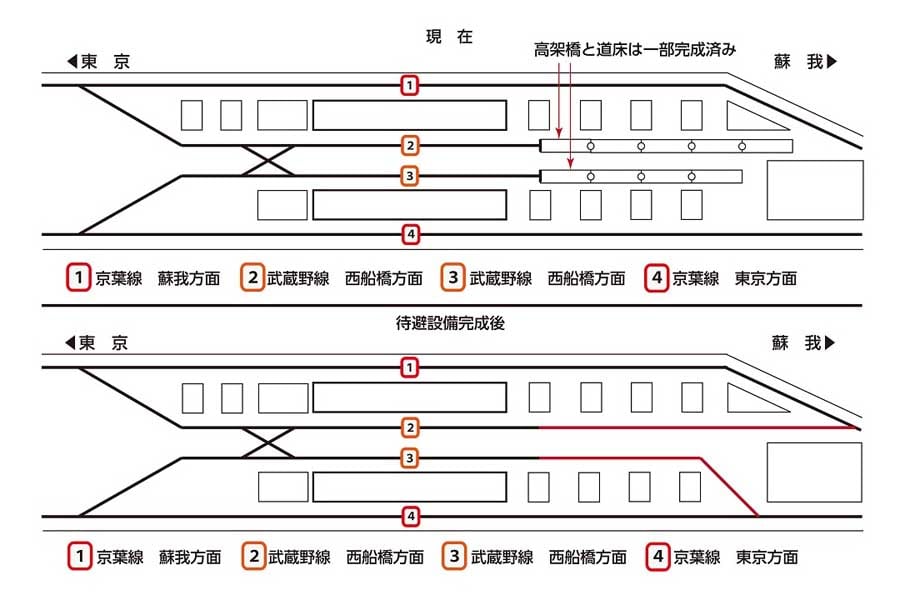 南船橋駅待避駅化改造後の配線図（画像：北村幸太郎）