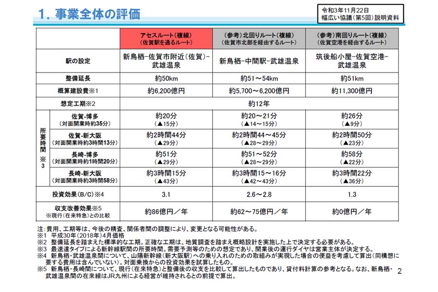 西九州新幹線の事業全体の評価（画像・国土交通省）