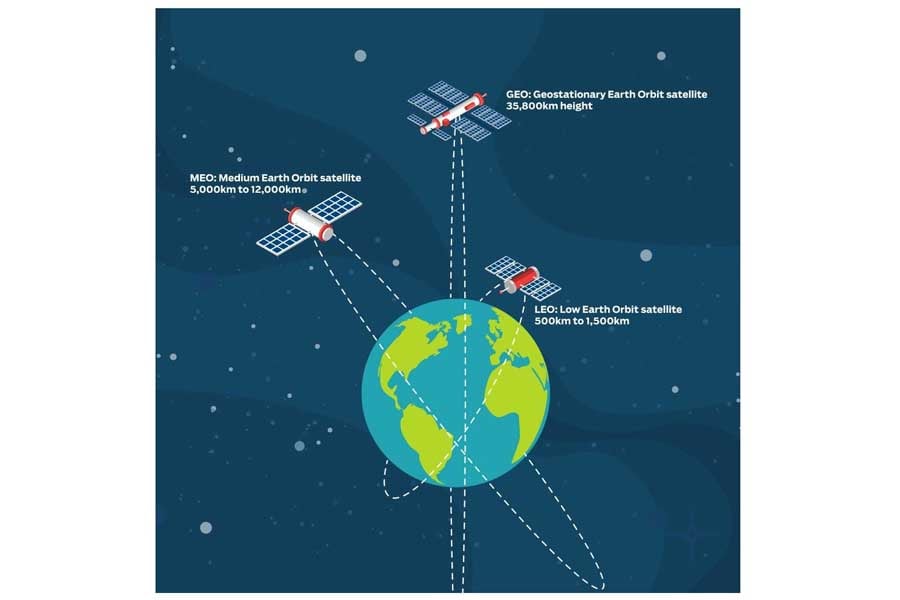 低軌道衛星（画像：LTT Business Consulting）