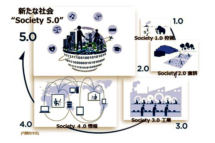 「Society5.0」のイメージ(画像:内閣府)