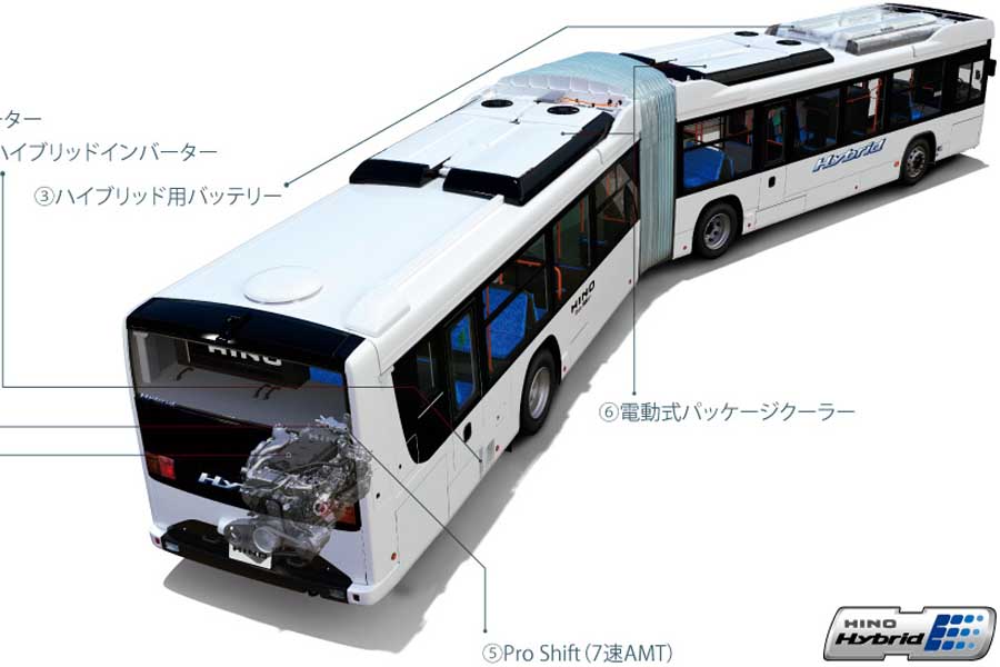 日野ブルーリボン ハイブリッド連節バス（画像：日野自動車）