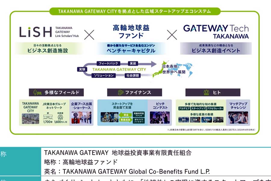 TAKANAWA GATEWAY CITY（画像：JR東日本）