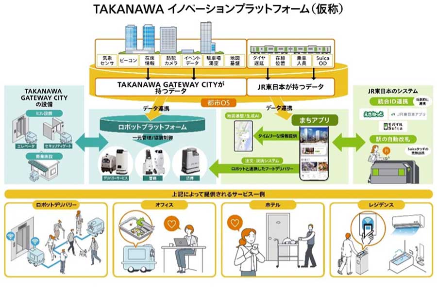 TAKANAWA GATEWAY CITY（画像：JR東日本）