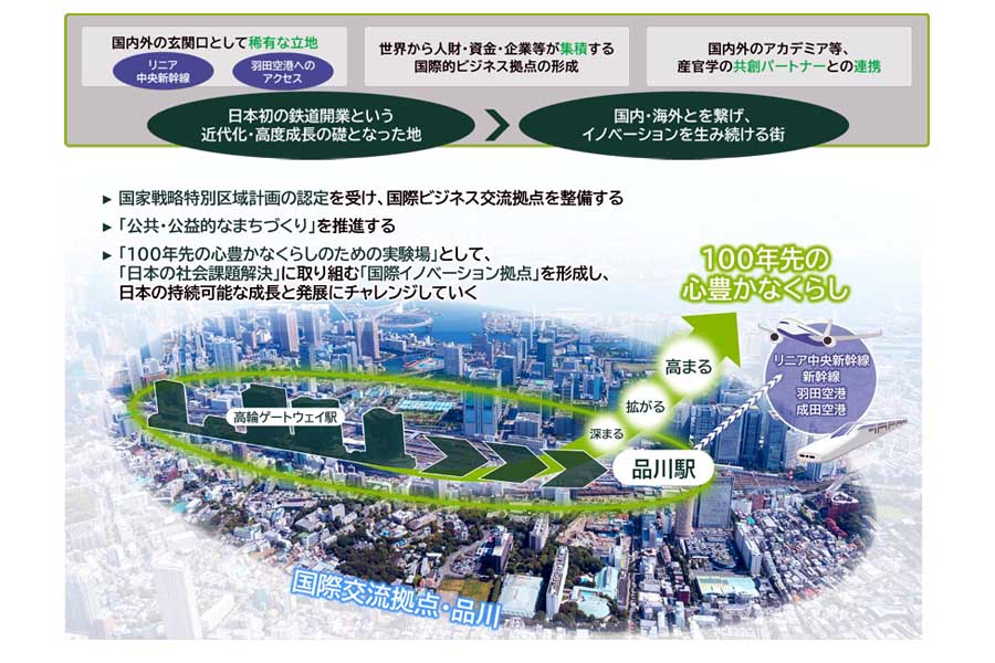 TAKANAWA GATEWAY CITY（画像：JR東日本）