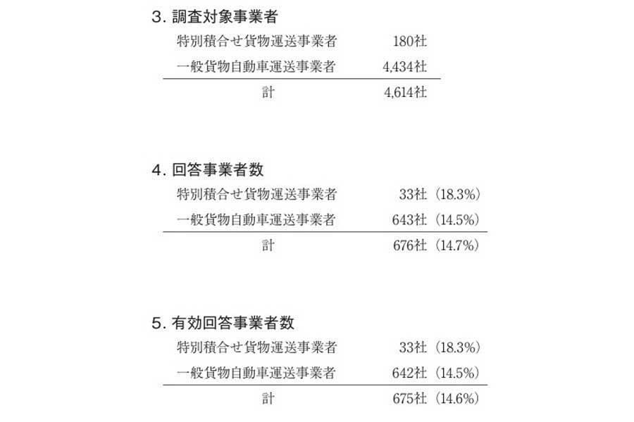 2024年9月13日発表。2023年度版トラック運送事業の賃金・労働時間等の実態（概要版抜粋）（画像：全日本トラック協会）