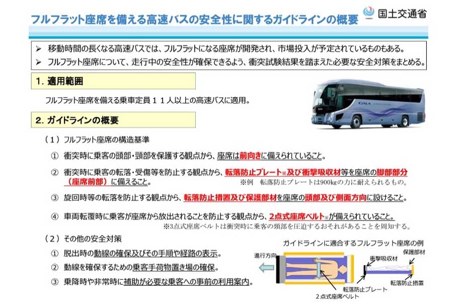 フルフラット座席を備える高速バスの安全性に関するガイドライン概要（画像：国土交通省）