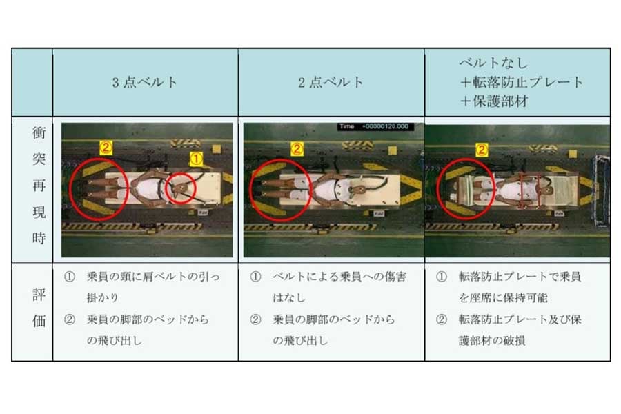 フルフラット座席の衝突試験結果。フルフラット座席を備える高速バスの安全性に関するガイドライン本文より（画像：国土交通省）