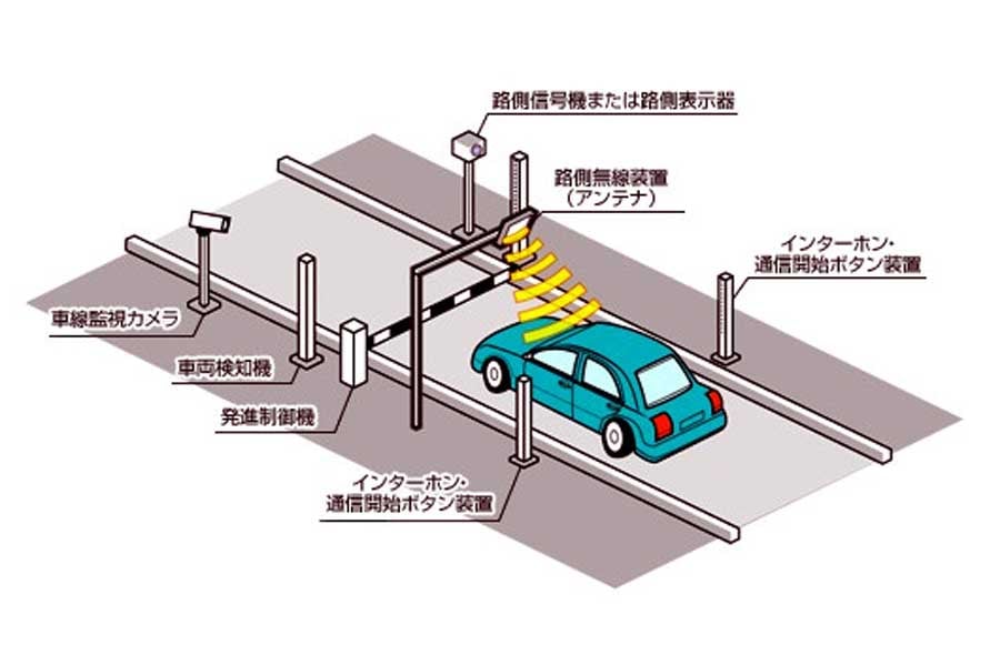 スマートICの概要（画像：NEXCO西日本）