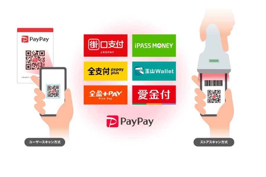 PayPayは台湾6サービスと提携(画像:PayPay)