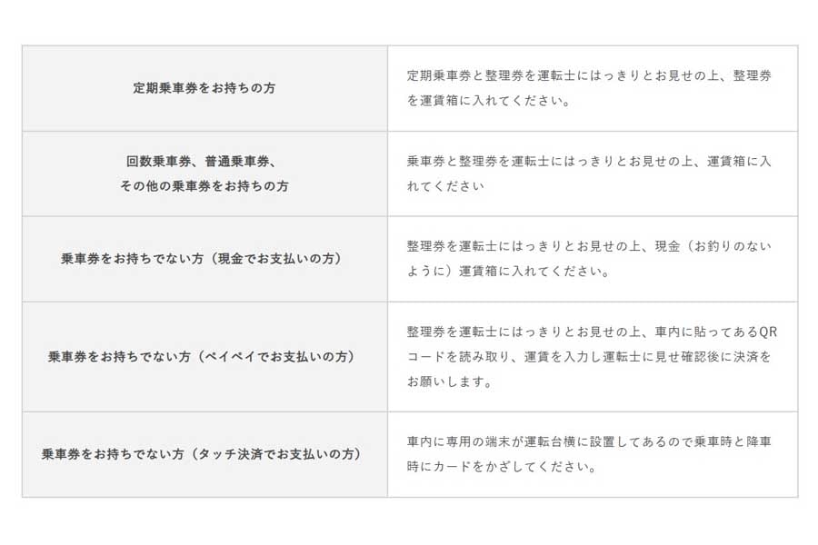 ワンマン列車の乗り方(画像:長良川鉄道)
