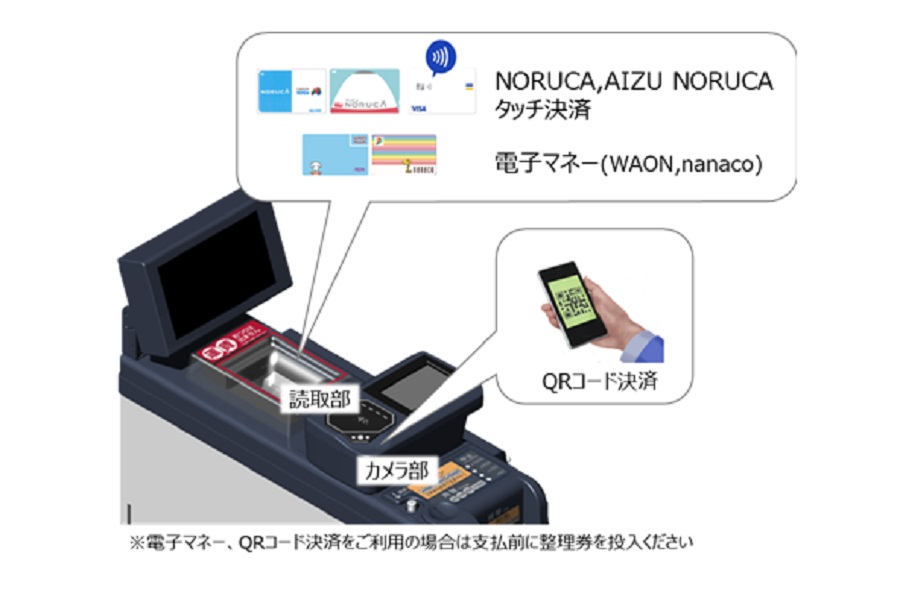 福島交通・会津バスでのコード決済の使い方(画像:トランザクション・メディア・ネットワークス))