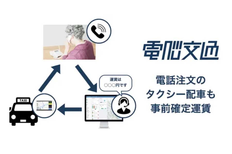 電脳交通は2021年に電話注文と事前確定運賃を両立させる仕組みを開発(画像:電脳交通)