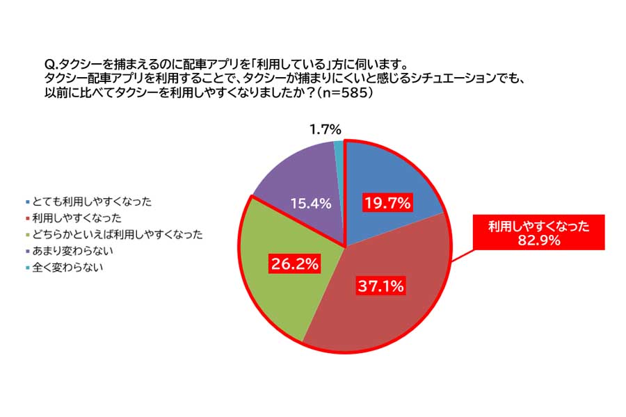 「タクシーとライドシェアに関する1000名意識調査」。調査対象は、首都圏（一都三県）在住でタクシーを月1回以上利用する20代～60代の男女1053人で、調査期間は2024年11月（画像：全日本交通運輸産業労働組合協議会）