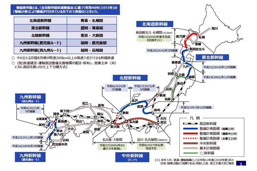 全国の新幹線鉄道網の現状。2024年10月「北陸新幹線（敦賀・新大阪間）に関するご説明資料」より（画像：国土交通省）