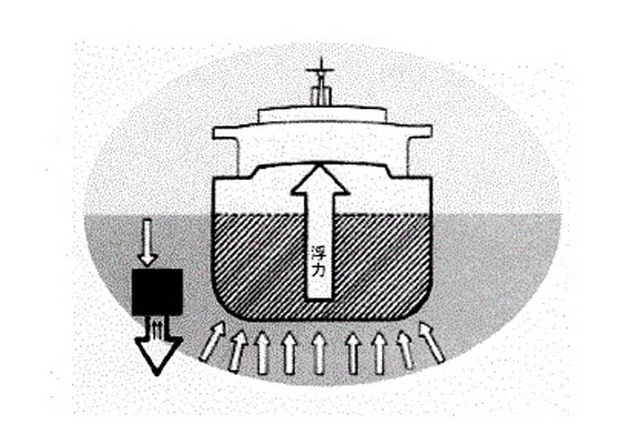 浮力のイメージ(画像:日本財団)