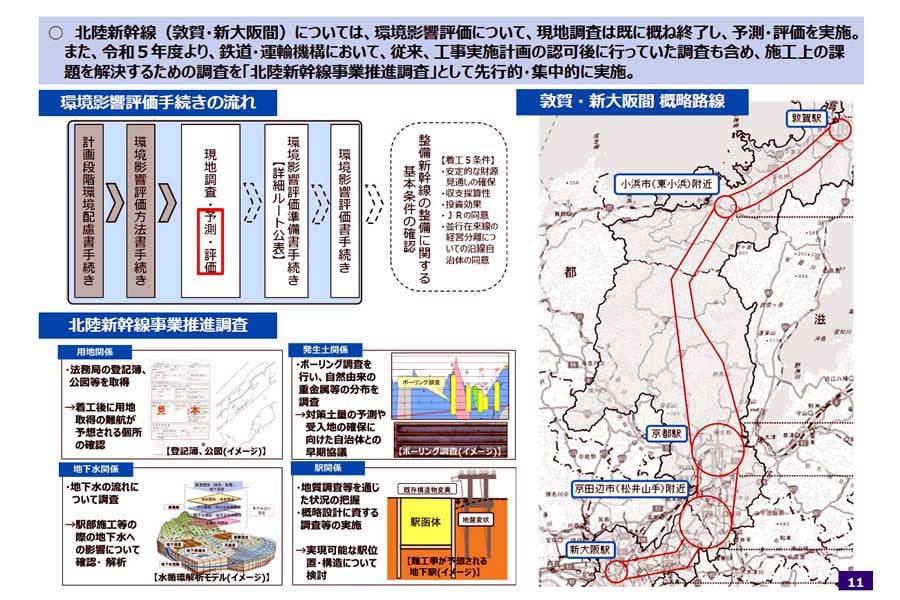 北陸新幹線（敦賀・新大阪間）の現状について。2024年10月「北陸新幹線（敦賀・新大阪間）に関するご説明資料」より（画像：国土交通省）