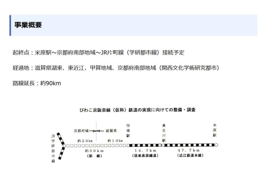 びわこ京阪奈新線構想の概要（画像：滋賀県）