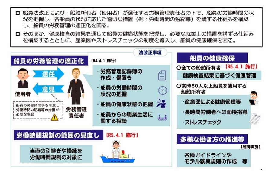 資料『船員の働き方改革・健康確保WEB説明会』(画像:国土交通省)