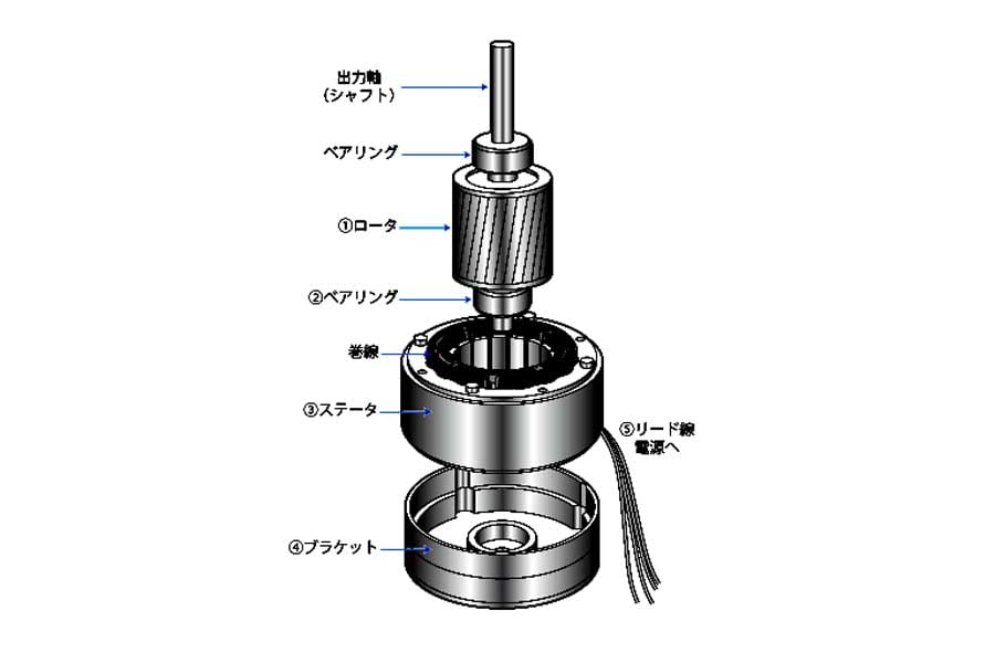 モーターの構成要素(画像:ニデック)