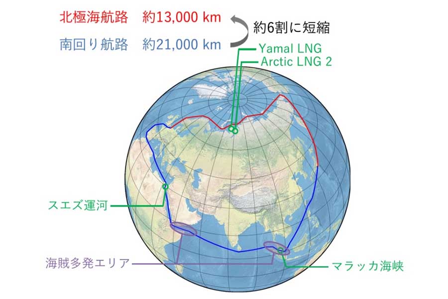 赤い線が北極海航路（画像：国土交通省）