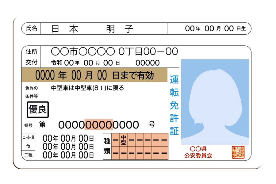 運転免許証のイメージ(画像:写真AC)