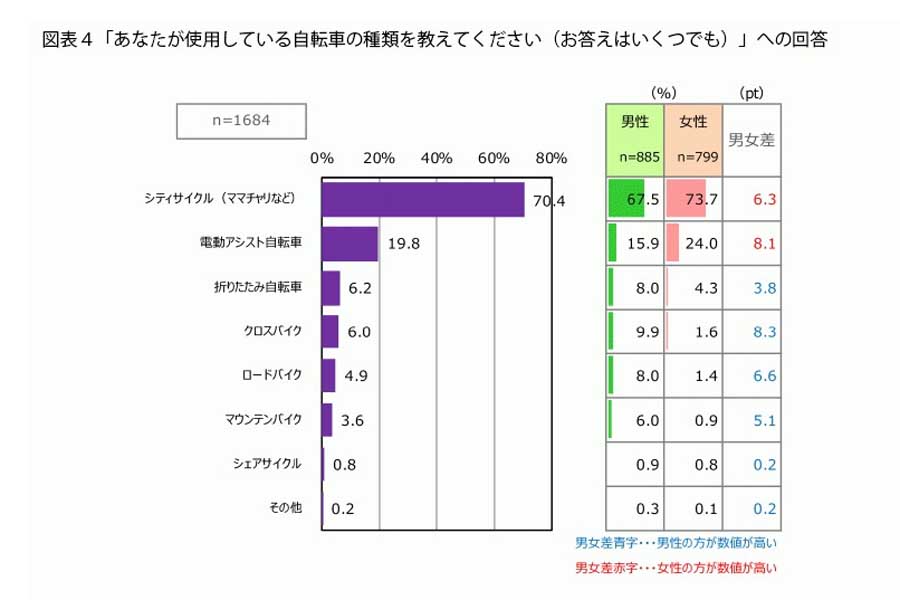 プラネットが2021年に実施した調査。インターネットを通じて4000人が回答した（画像：プラネット）