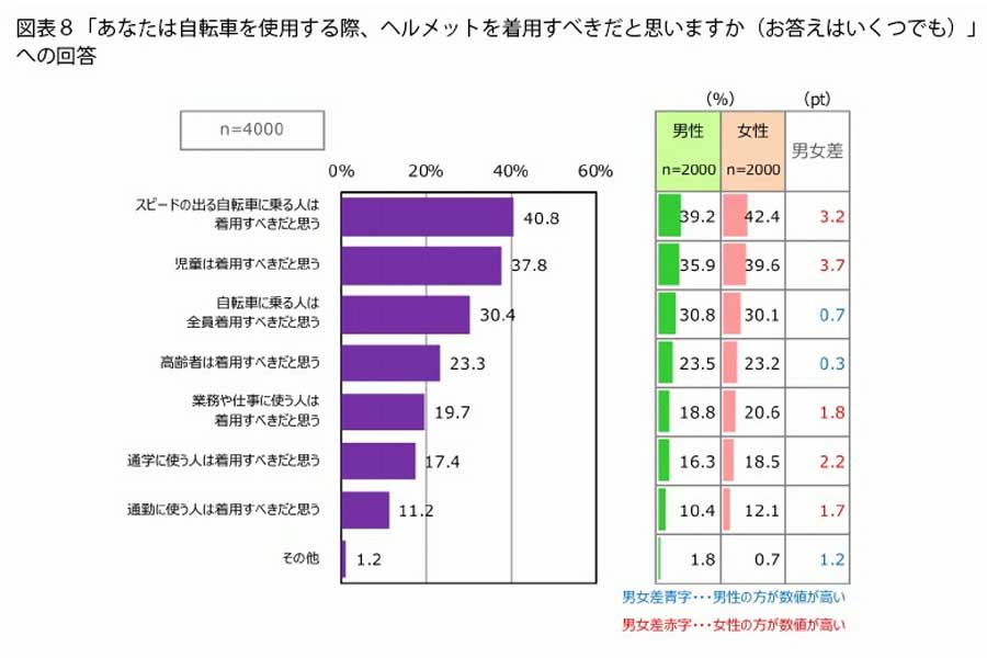 プラネットが2021年に実施した調査。インターネットを通じて4000人が回答した（画像：プラネット）