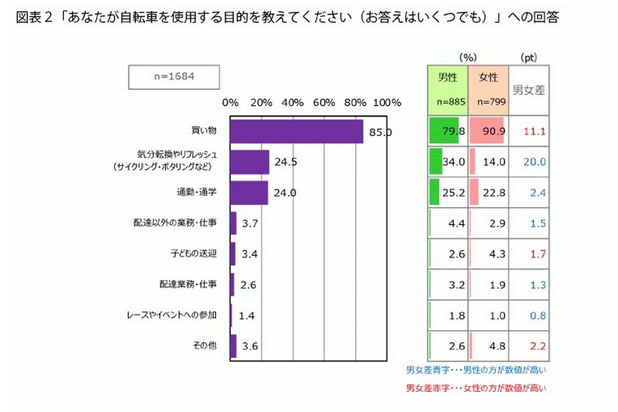 プラネットが2021年に実施した調査。インターネットを通じて4000人が回答した（画像：プラネット）